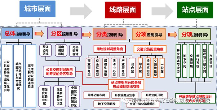 交通規(guī)劃,交通設(shè)計(jì),城市規(guī)劃,道路規(guī)劃,咨詢規(guī)劃設(shè)計(jì)研究院-南京市城市與交通規(guī)劃設(shè)計(jì)研究院股份有限公司